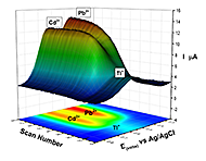 Silverdale Scientific Software Solutions